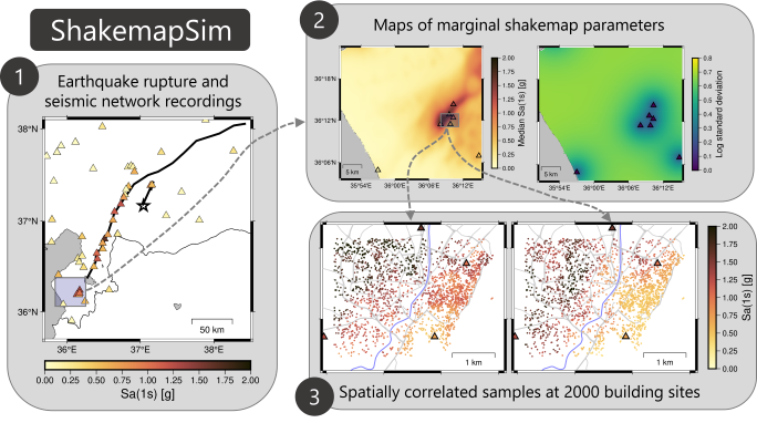 shakemapsim