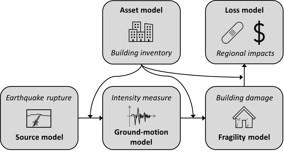 schema_risk_model